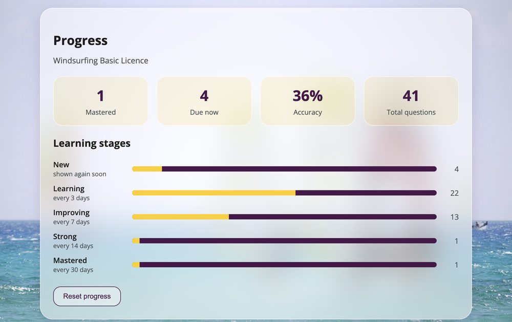Dashboard screenshot showing questions spread across the five learning stages, from Unknown through to Mastered
